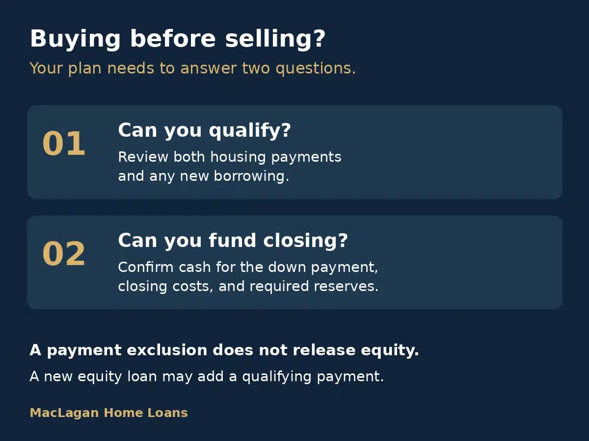 Can You Buy a House Before Selling Your Current Home? 2 Two questions for buying before selling: Can you qualify with the required payments, and can you fund the down payment, closing costs, and reserves?