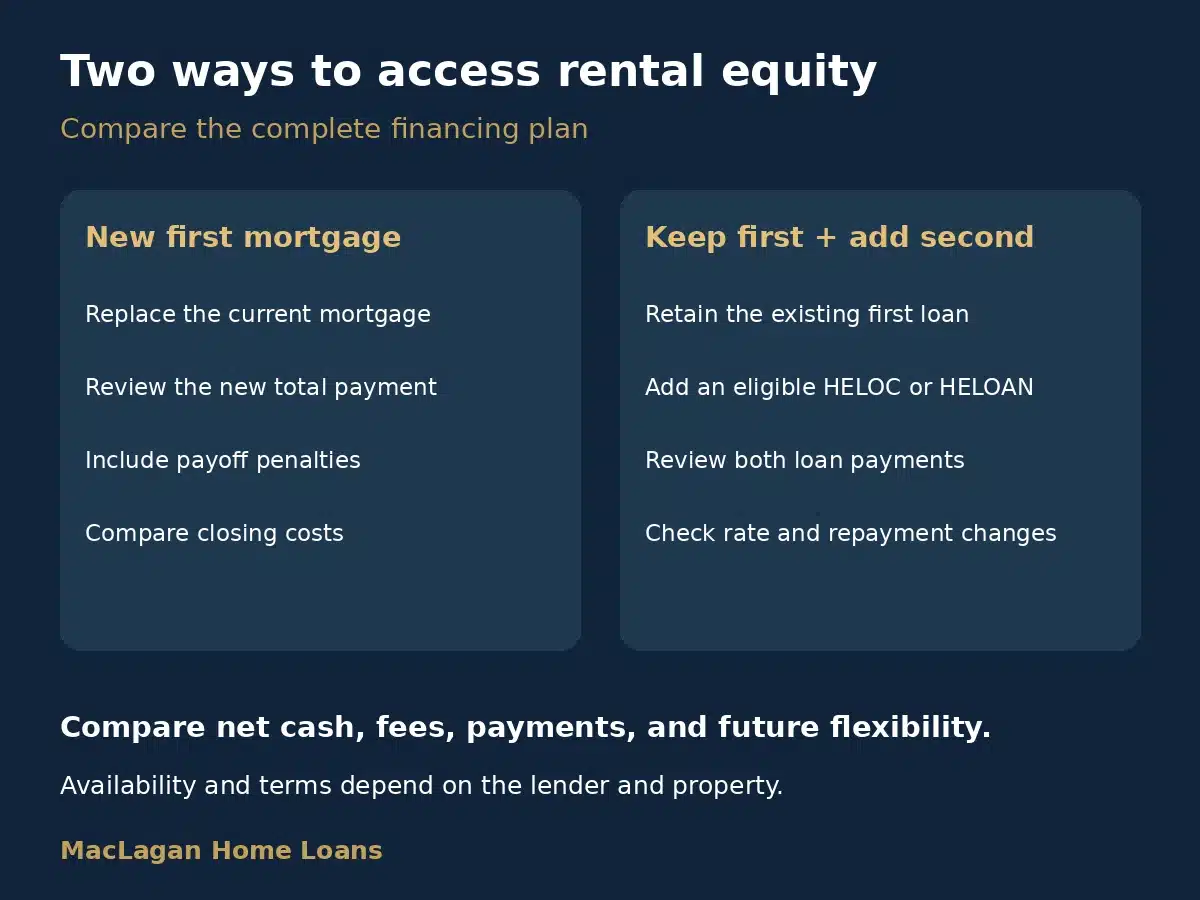 Comparison of replacing a first mortgage versus retaining it and adding an eligible HELOC or HELOAN, including payments, fees, and repayment changes.
